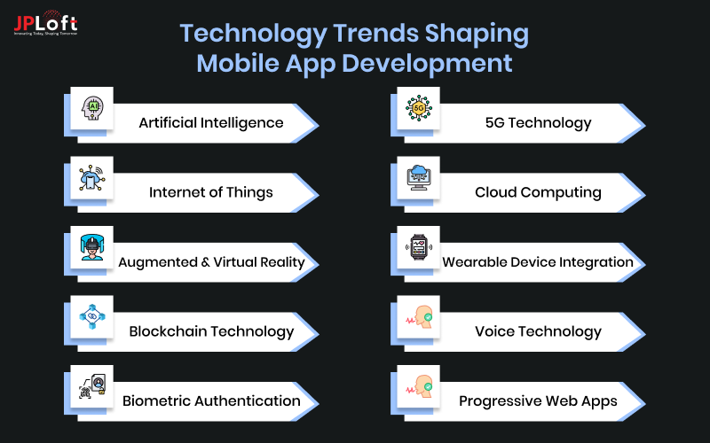 Technology Trends Shaping Mobile App Development